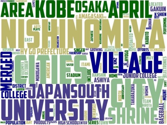 Nishinomiya Wordart Banner